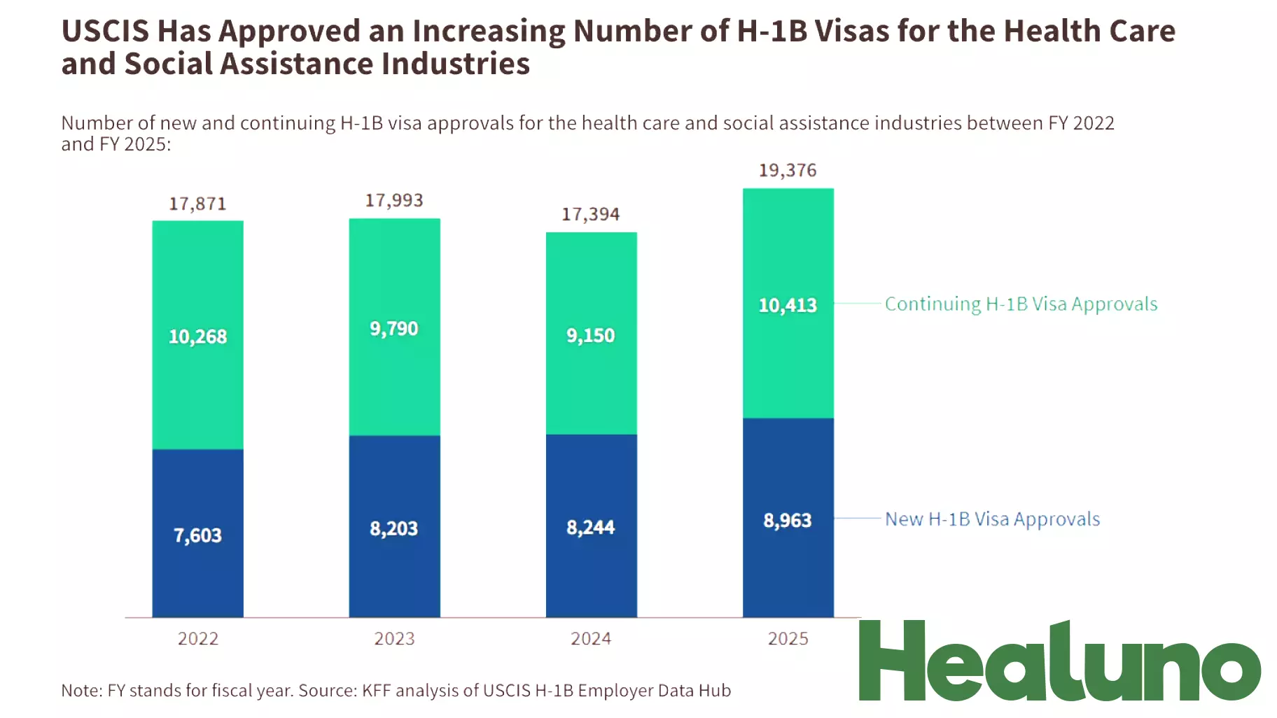 Potential Impacts of Trump Administration H-1B Visa Policies on the Health Care and Social Assistance Industries