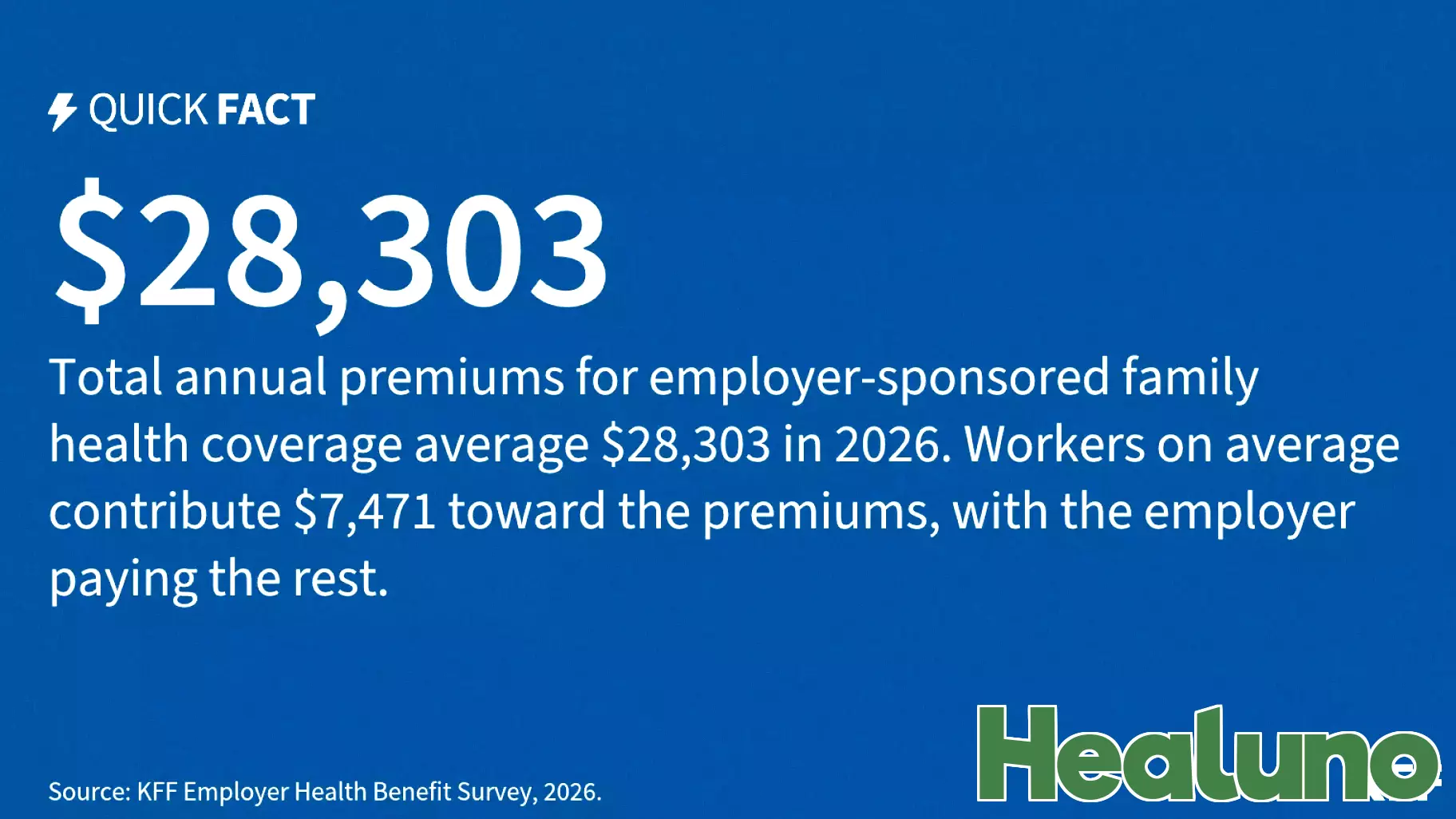 Premiums for Employer-Sponsored Family Health Coverage Top $28,000 in 2026