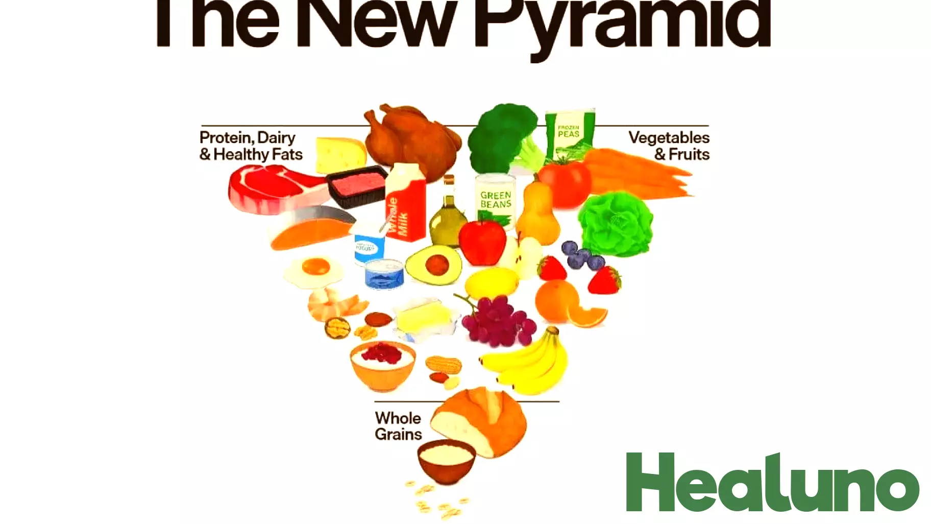 Revamped Food Pyramid Highlights Protein and Healthy Fats