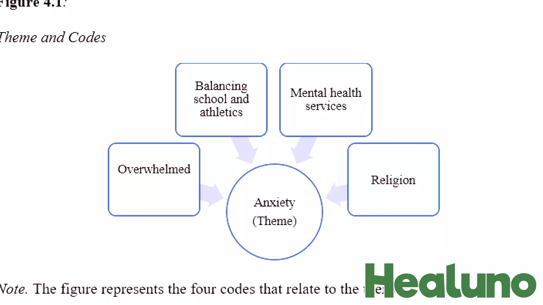 Understanding Mental Health and Motivation in Black Former Student-Athletes