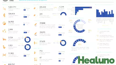 Health Sector Update: Syria's Coordinated Response as of June 2025