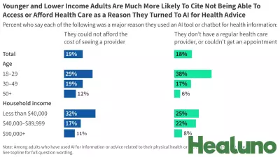 KFF Tracking Poll on Health Information and Trust: Use of AI For Health Information and Advice