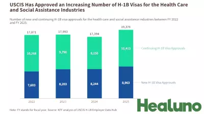 Potential Impacts of Trump Administration H-1B Visa Policies on the Health Care and Social Assistance Industries
