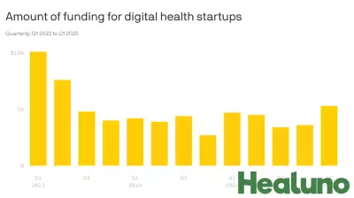 Surge in Digital Health Funding: Over $5 Billion Invested in Q1