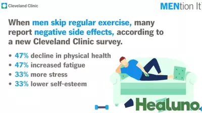 Survey Reveals Men's Attitudes Towards Exercise and Mental Health