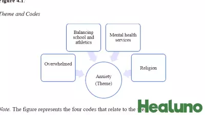 Understanding Mental Health and Motivation in Black Former Student-Athletes